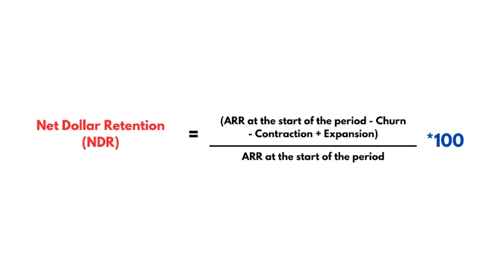 Net Dollar Retention Formula