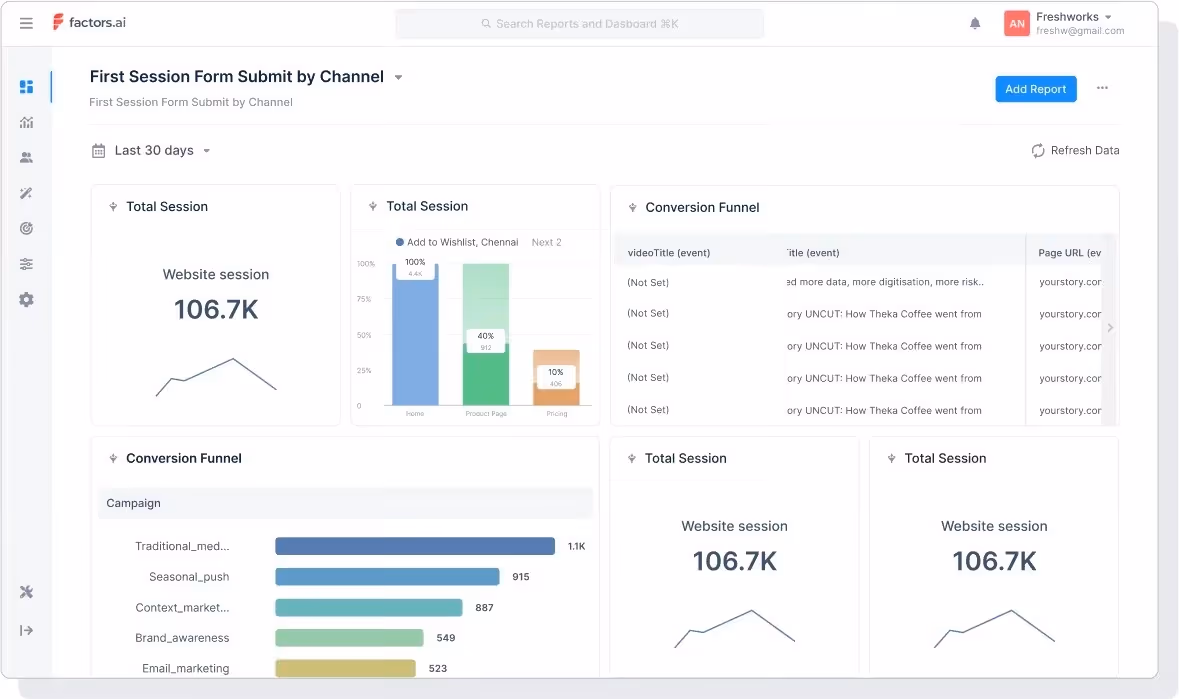 AI-Driven Recommendations