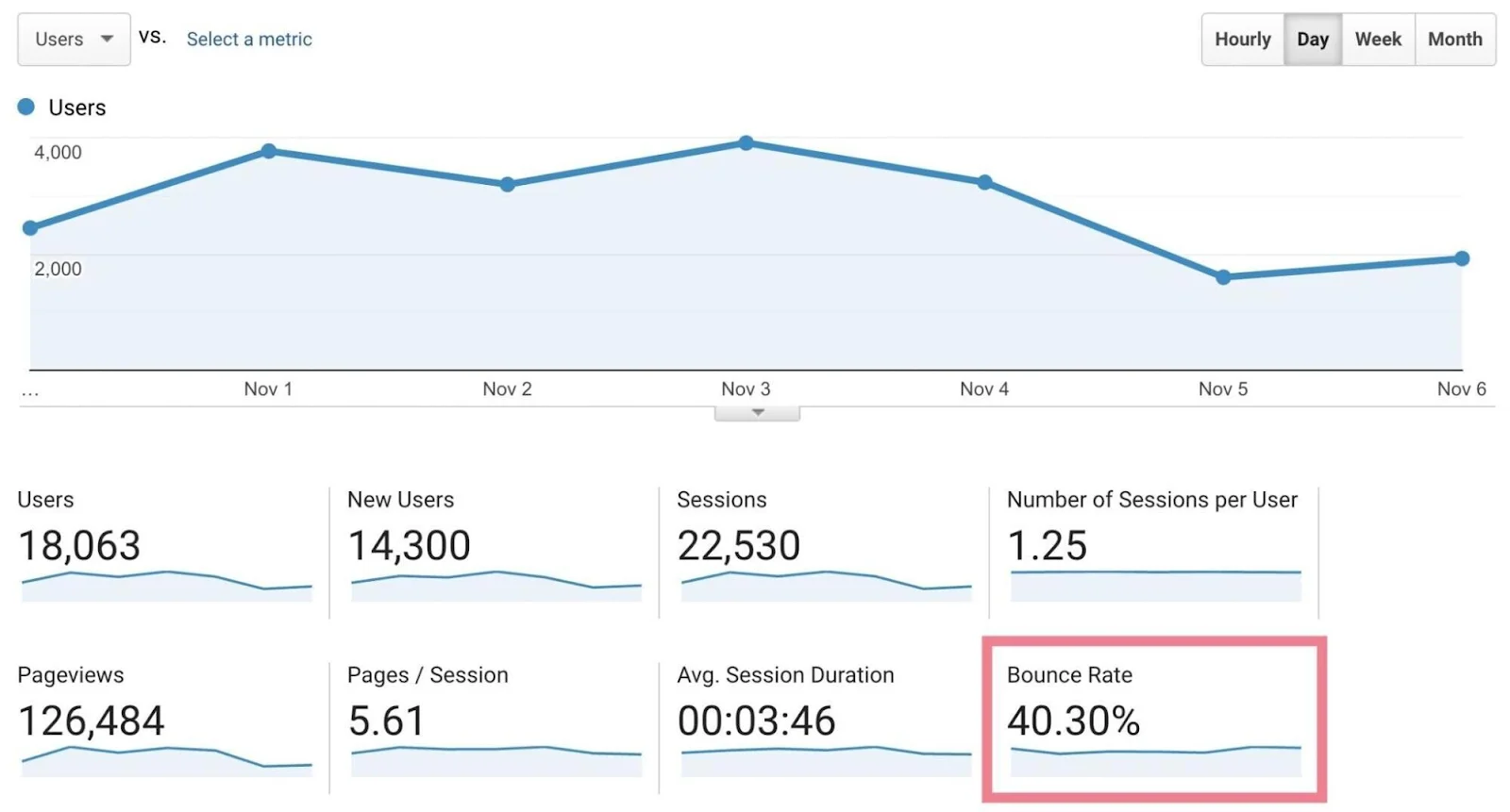 Bounce Rate