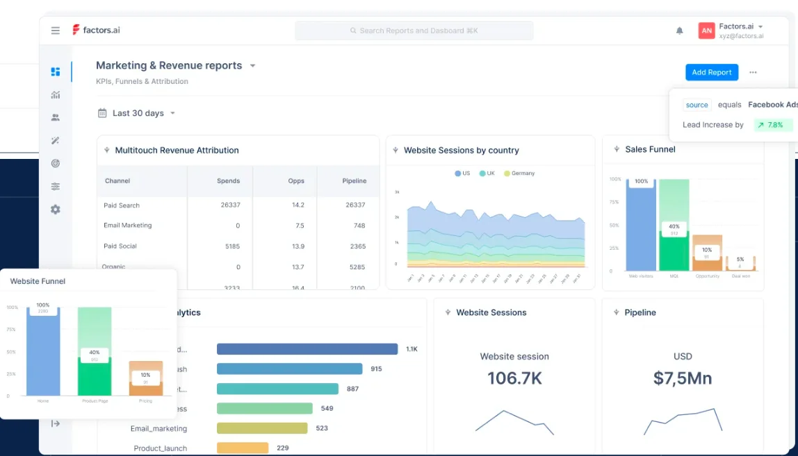 Customizable Dashboards and Reporting