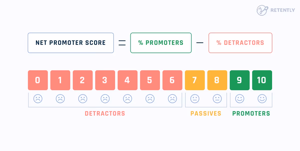 Net Promoter Score