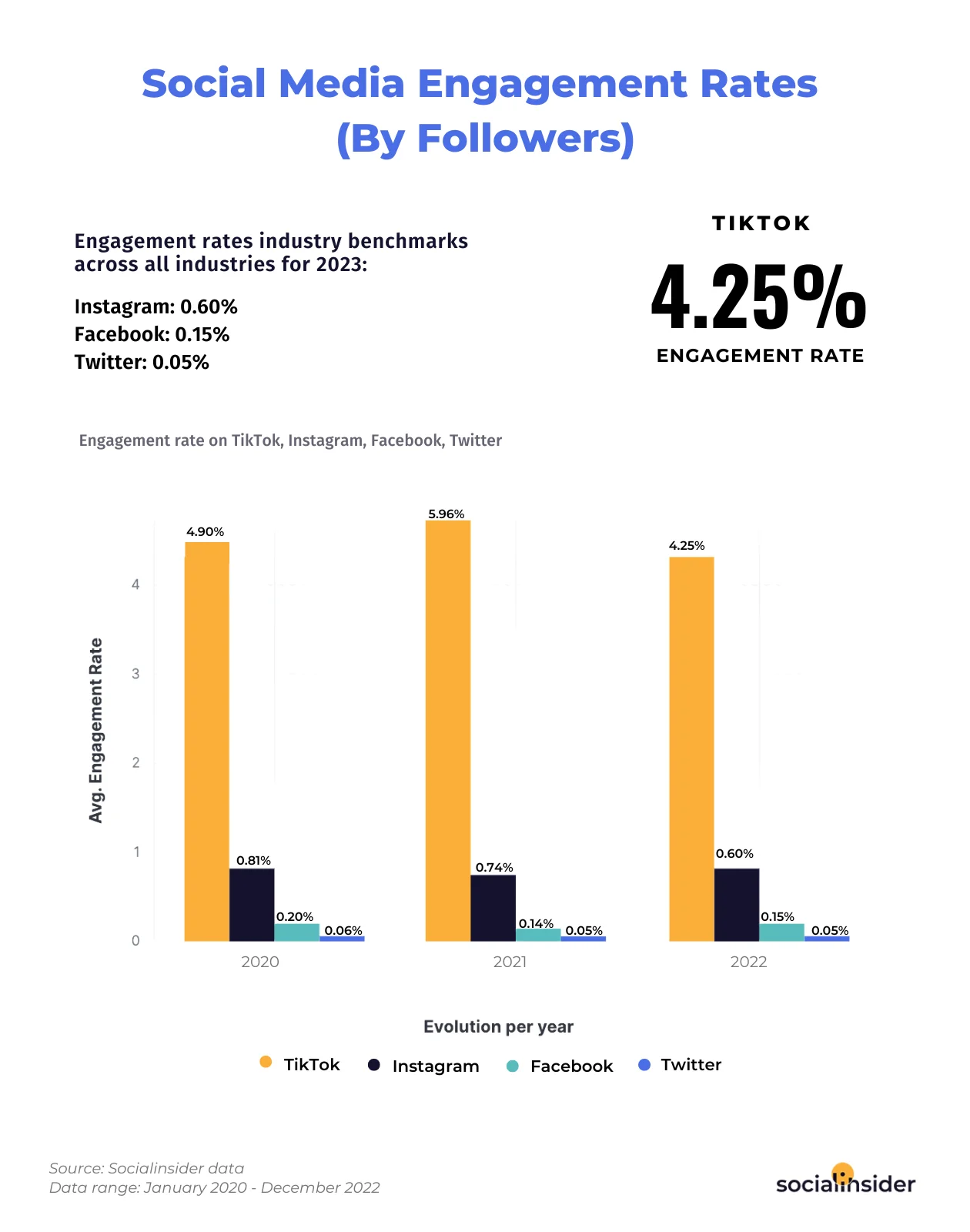 Social Media Engagement