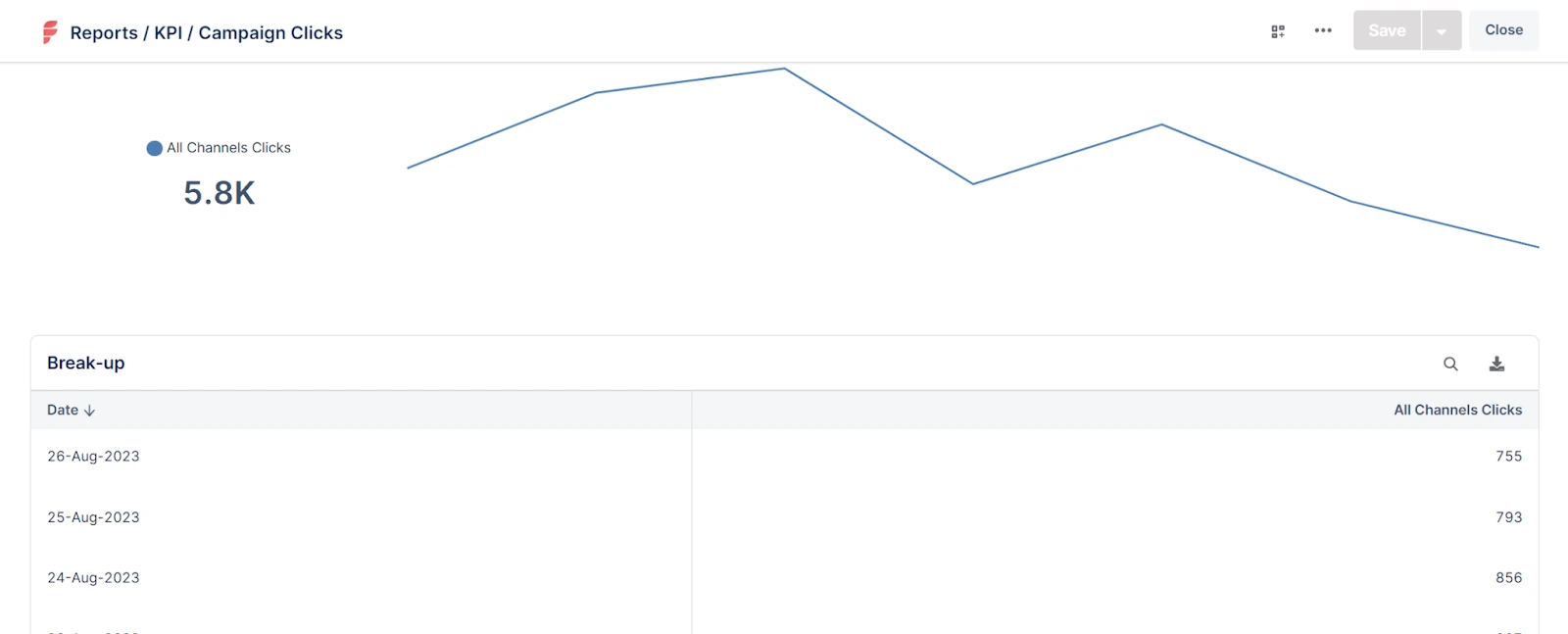 Click-Through Rate (CTR)
