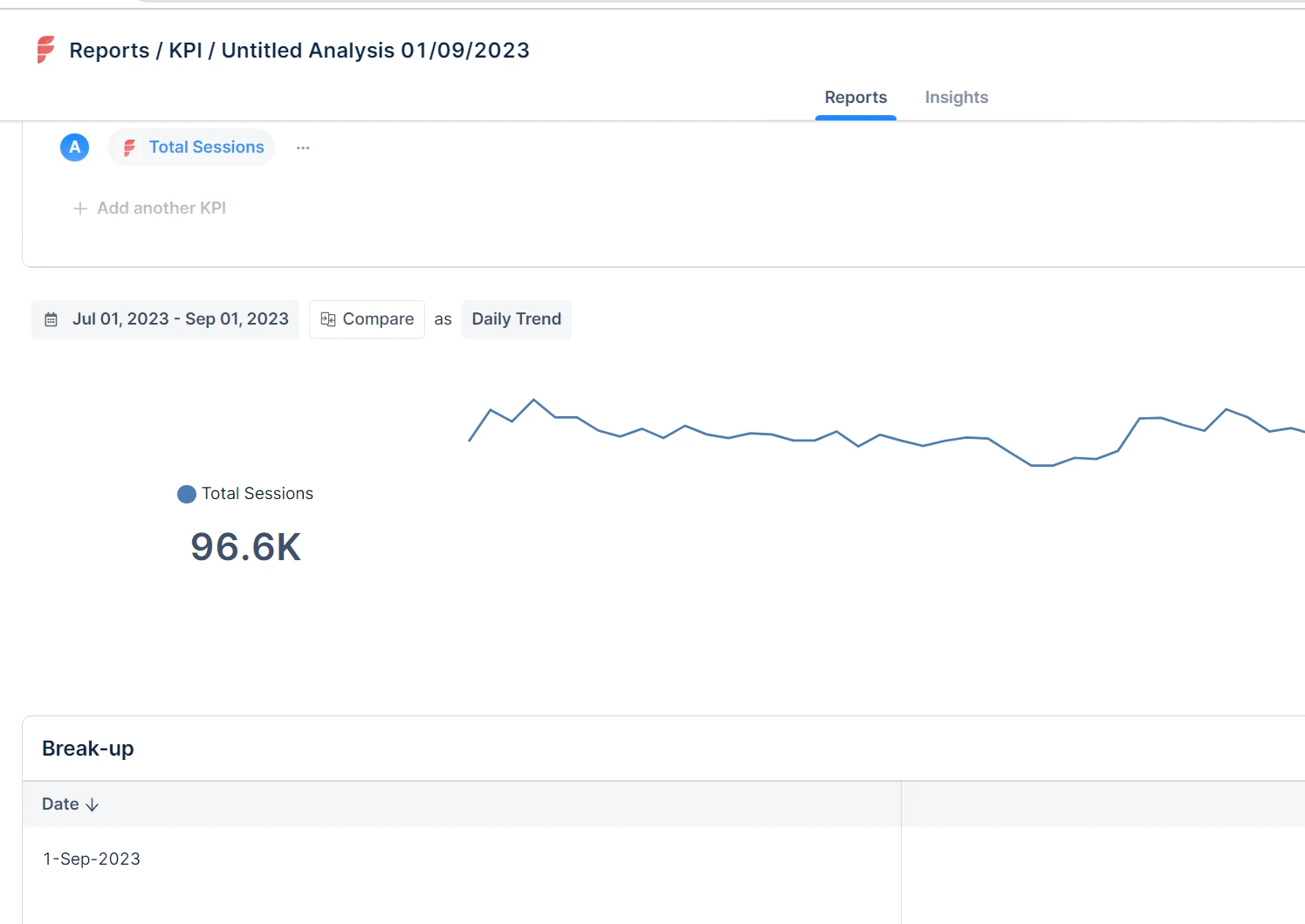 Website Traffic and Unique Visitors
