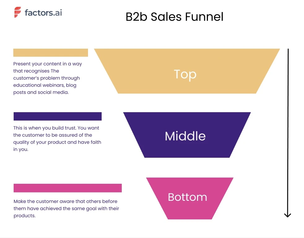 Top 12 Demand Generation Metrics
