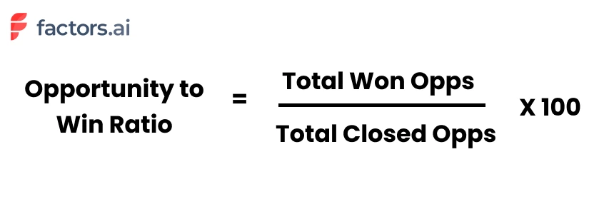 Opportunity-to-Win Ratio: (Total won opportunities / Total closed opportunities) x 100