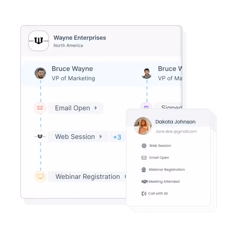 Journey analytics with Factors.ai
