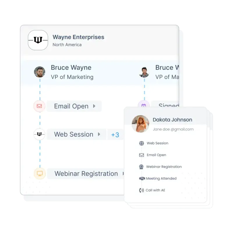Journey analytics with Factors.ai
