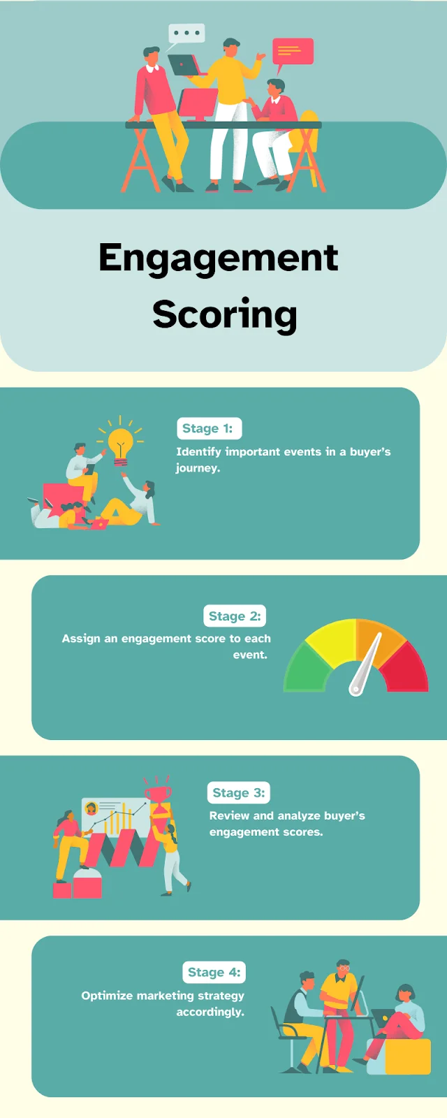 Effective Engagement Scoring