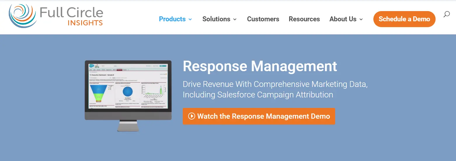 Full circle insights