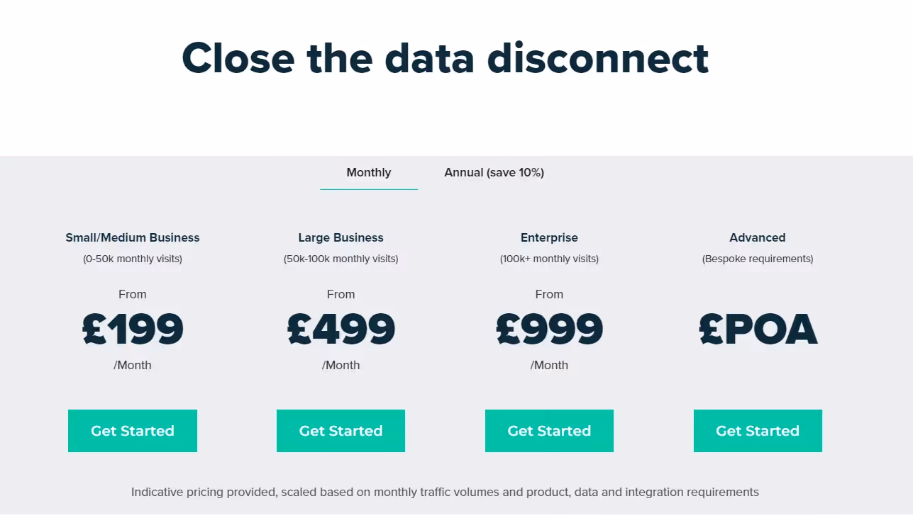 Ruler Analytics pricing