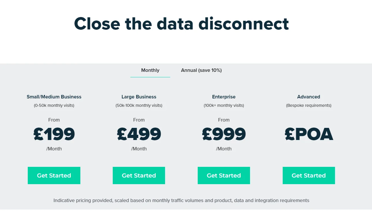 Ruler Analytics pricing