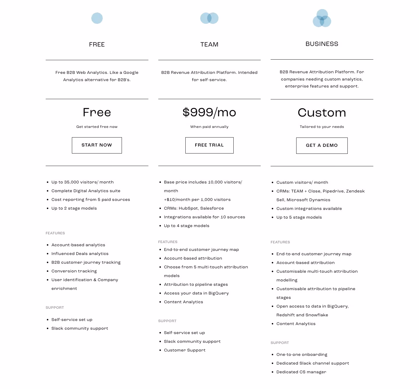 Dreamdata pricing chart