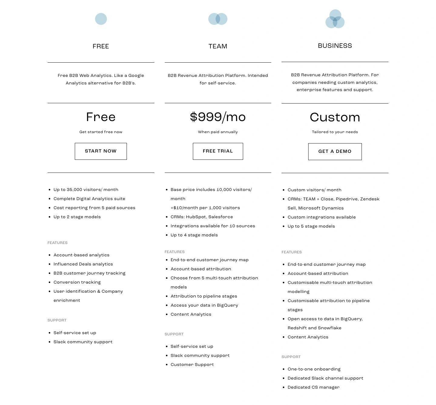 Dreamdata pricing chart