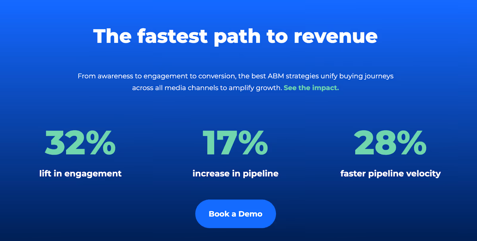 Factors.ai vs Madison Logic: Which ABM Tool Fits Your B2B Team?