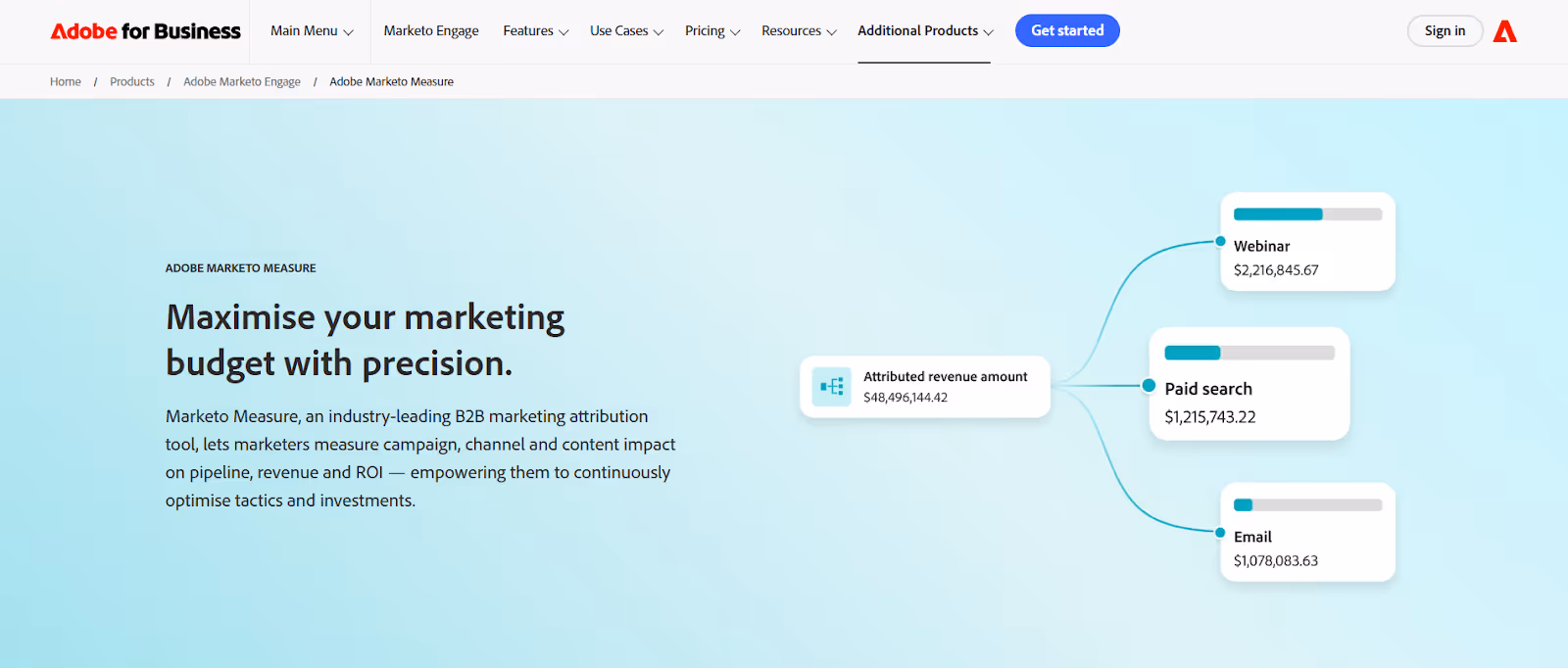 Factors.ai vs Marketo Measure: Which B2B Marketing Attribution Platform Should You Choose?