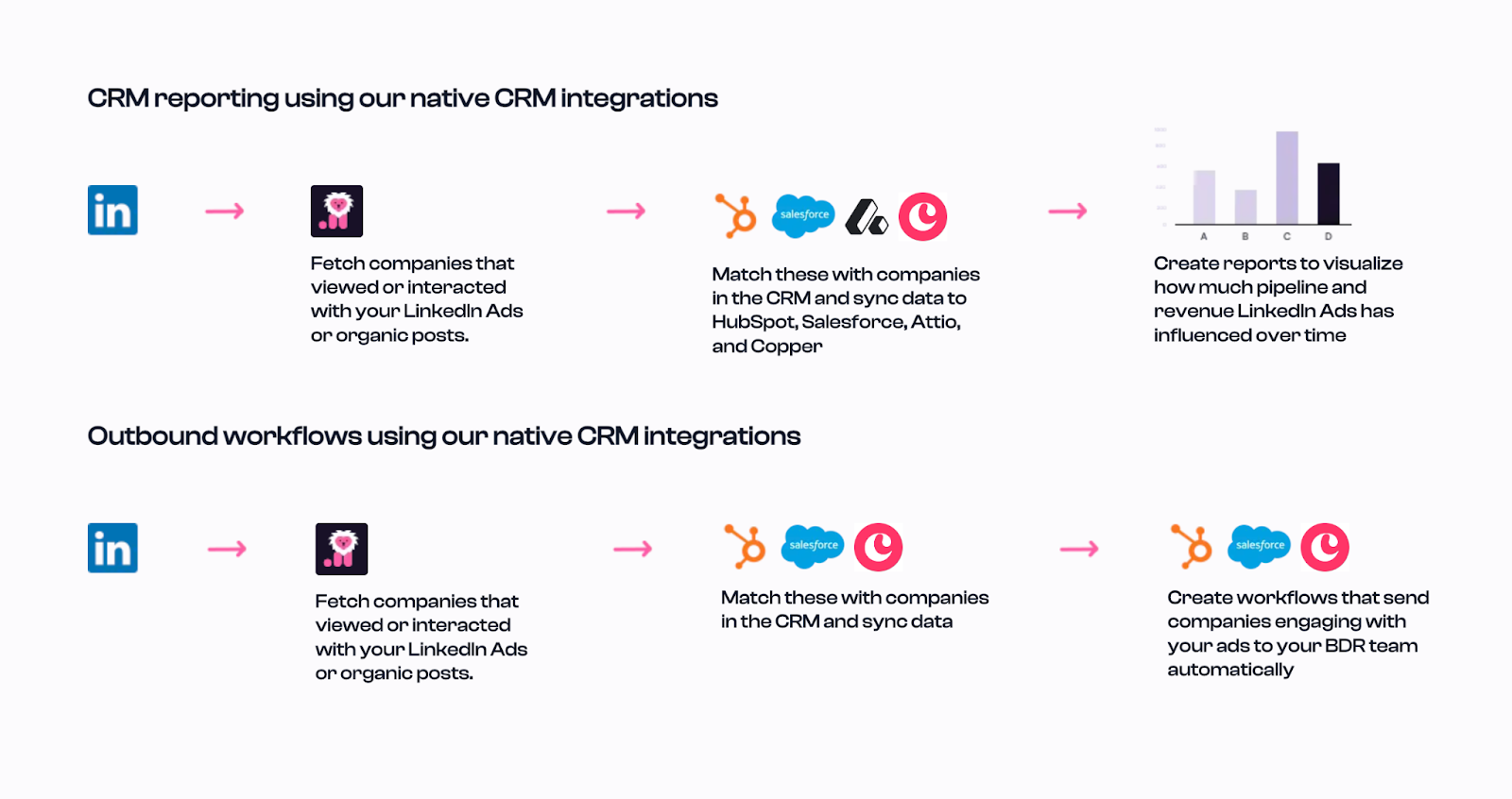 Factors.ai vs Fibbler: Which GTM Platform Aligns With Your Growth Motion?