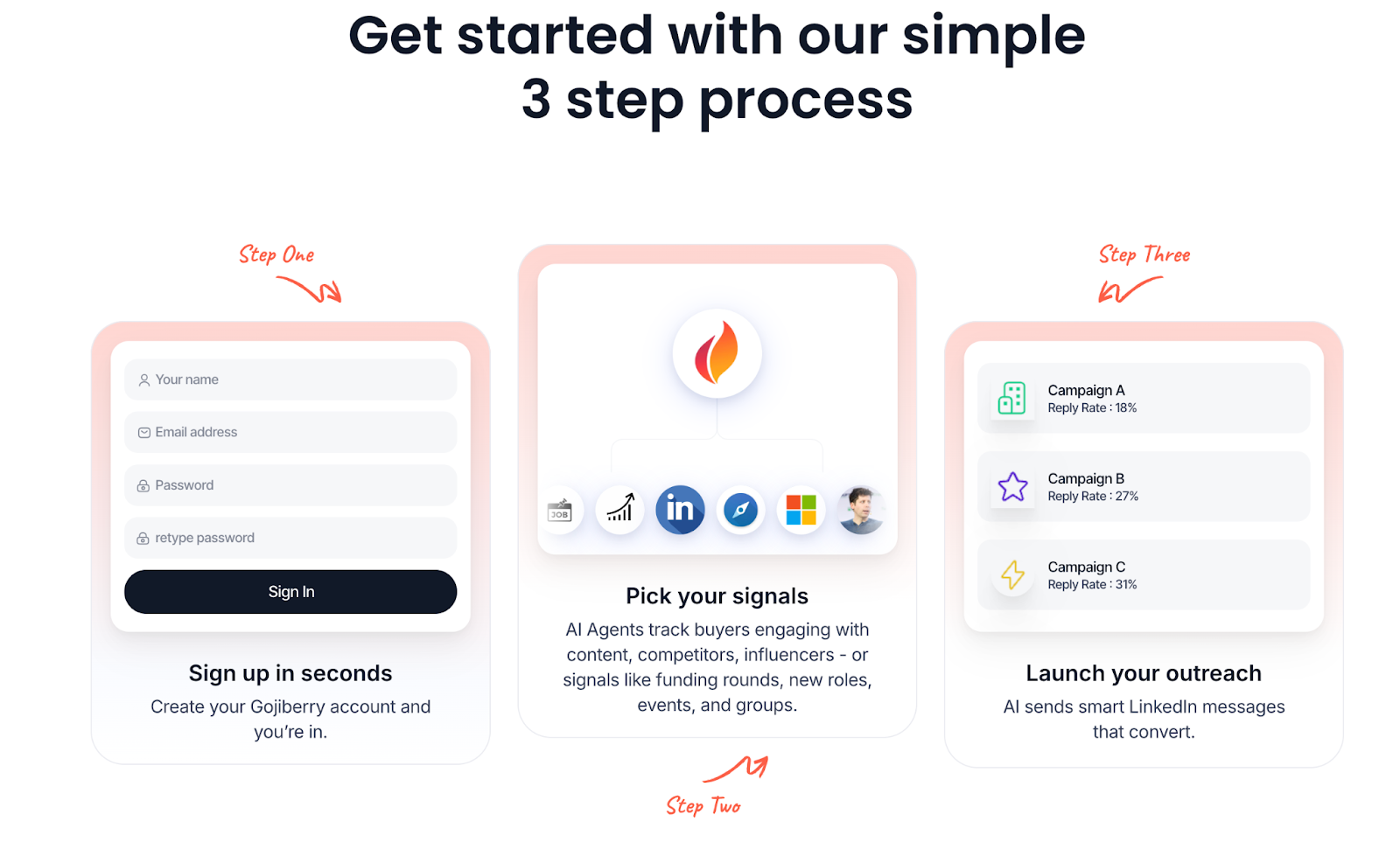Factors.ai vs Gojiberry: Best AI GTM Tool for Scalable Revenue