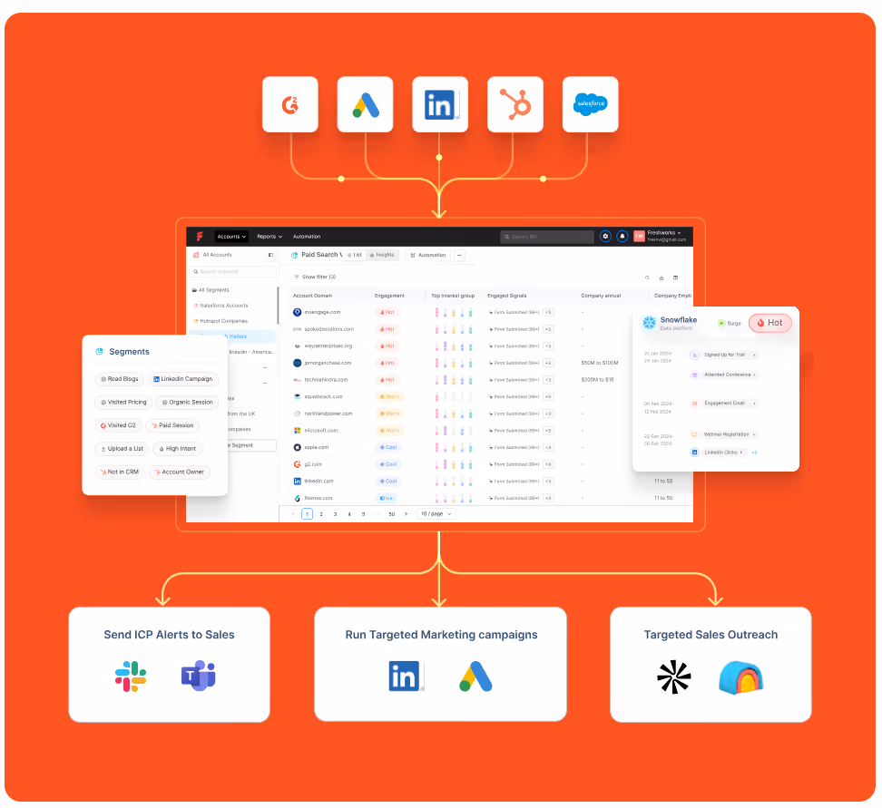Factors.ai vs Vector: Which GTM Tool Delivers More Than Contact-Level Insight?