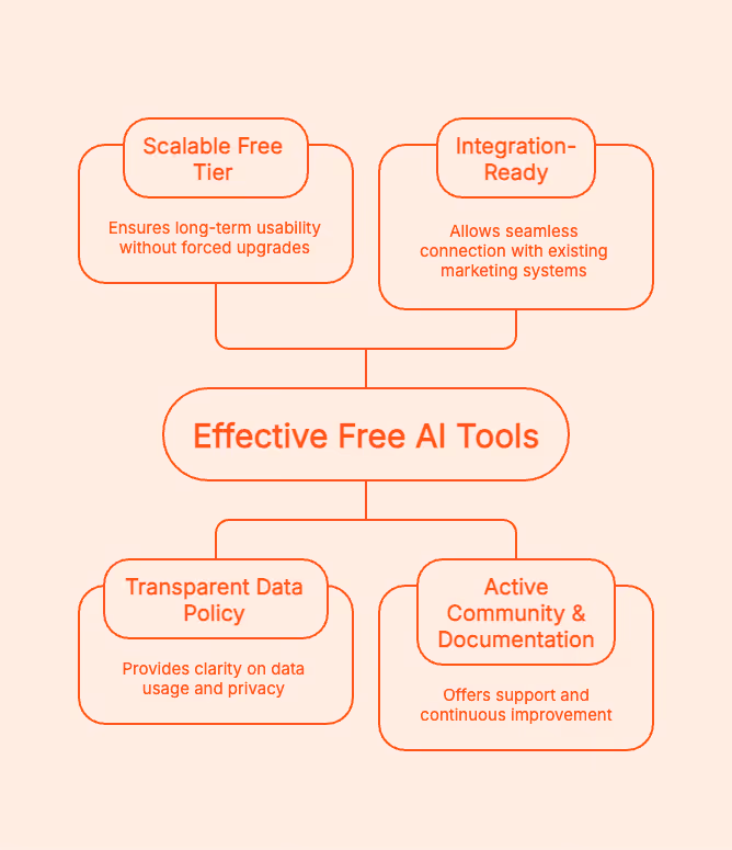 Best Free AI Tools for Marketing 