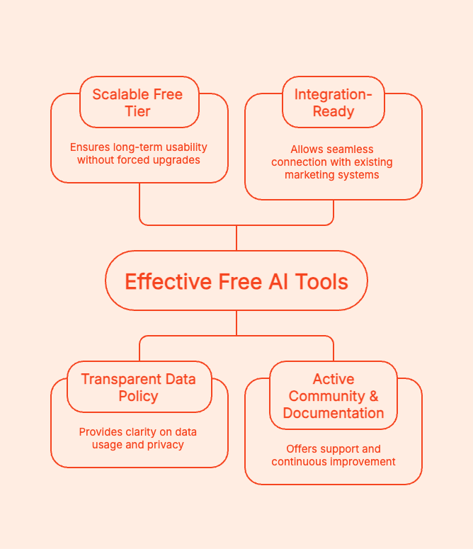 Best Free AI Tools for Marketing