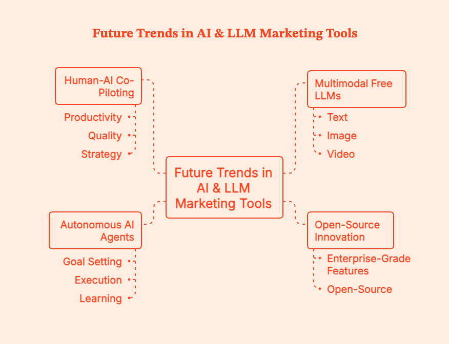 Best Free AI Tools for Marketing