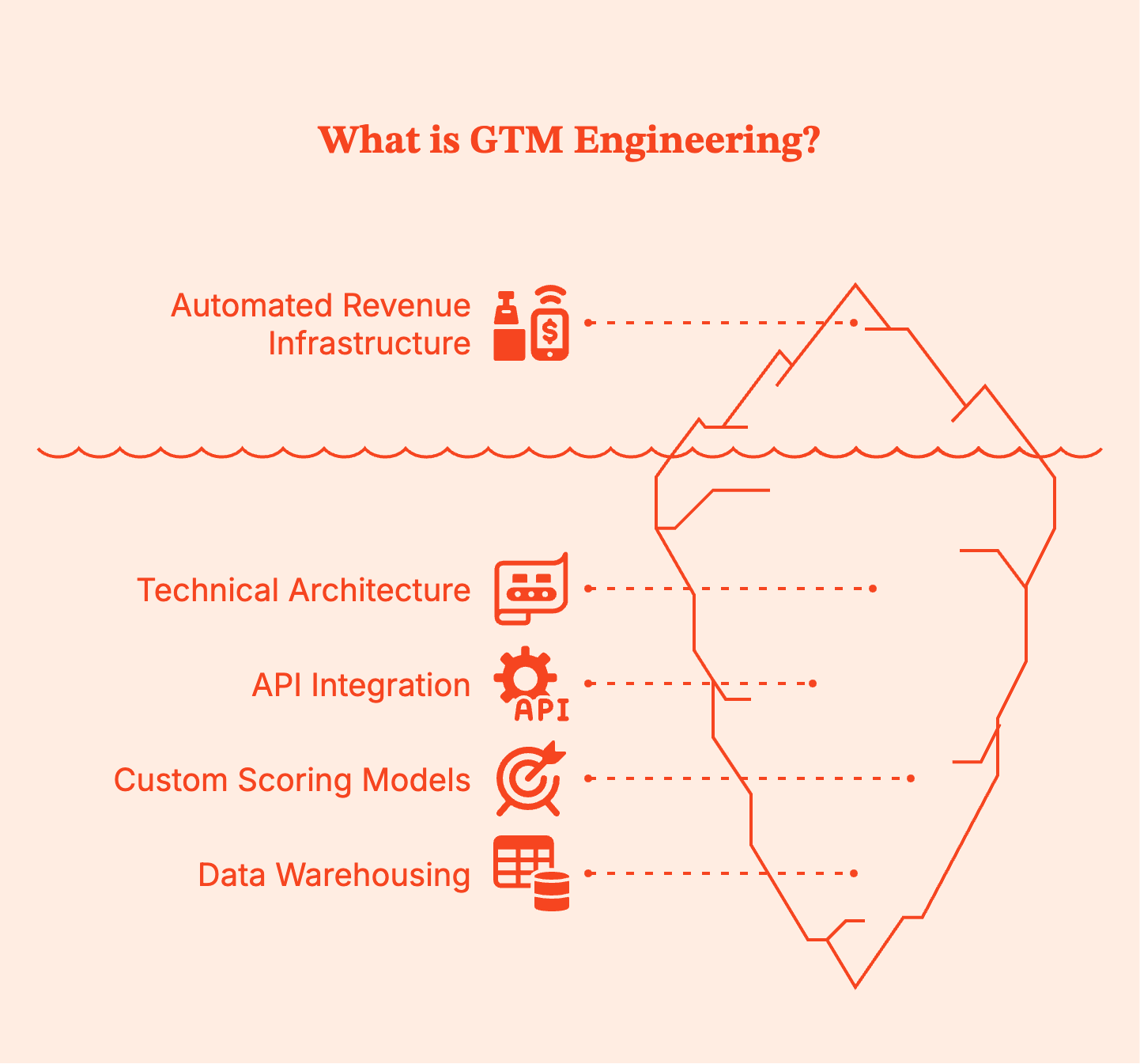 Boosting Marketing Efficiency with GTM Engineering