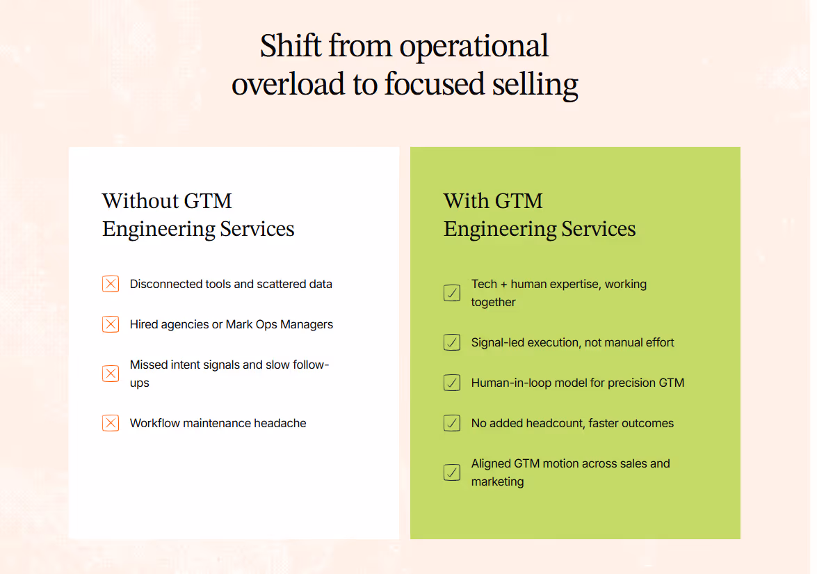 How GTM Engineering Is Replacing SDR Teams with AI-Powered Automation