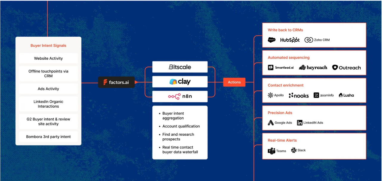 How GTM Engineering Is Replacing SDR Teams with AI-Powered Automation