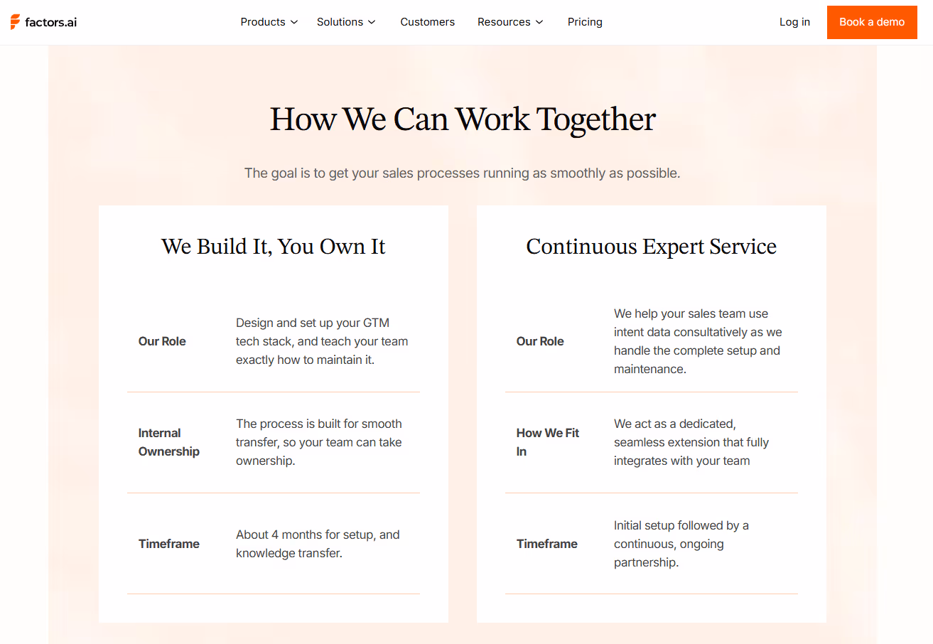 8 GTM Engineering Trends In 2026: What Fast-Growing Teams Are Getting Right