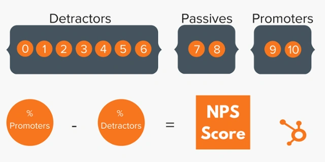 NPS formula