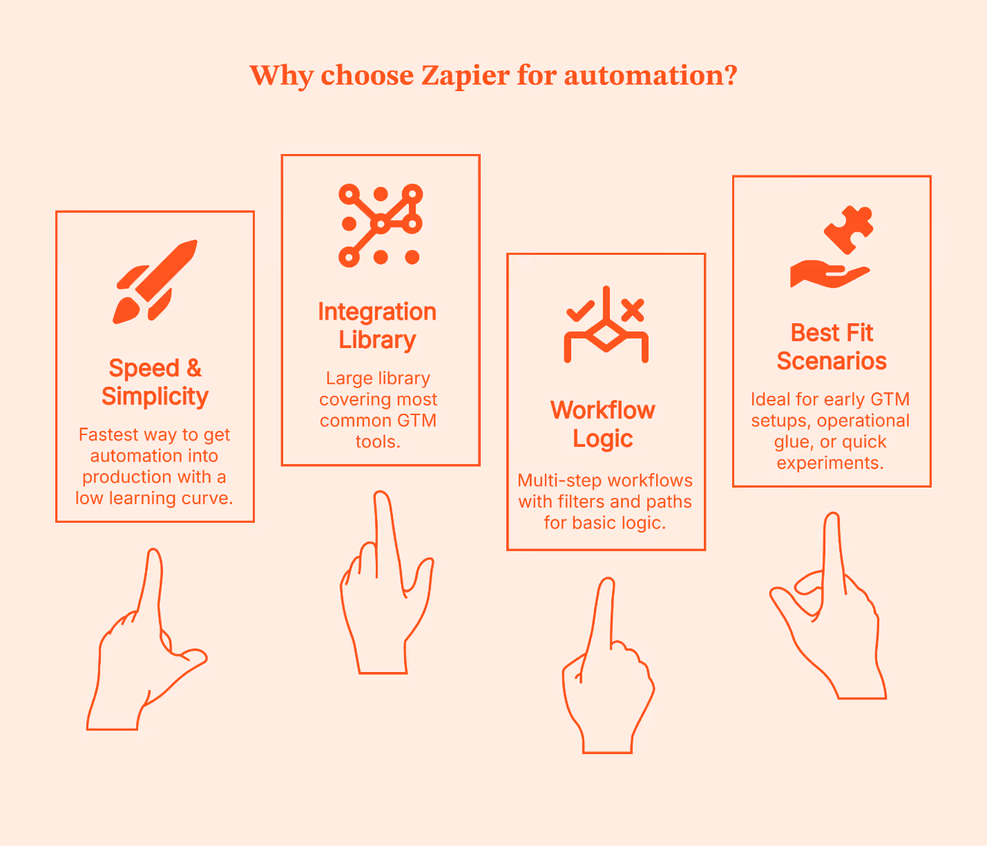 Zapier vs Make vs n8n: Which Workflow Automation Tool Fits GTM Engineering Best?