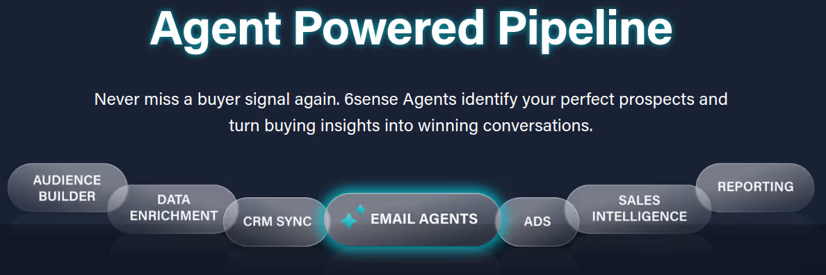 6Sense – AI-Powered Predictive Intelligence