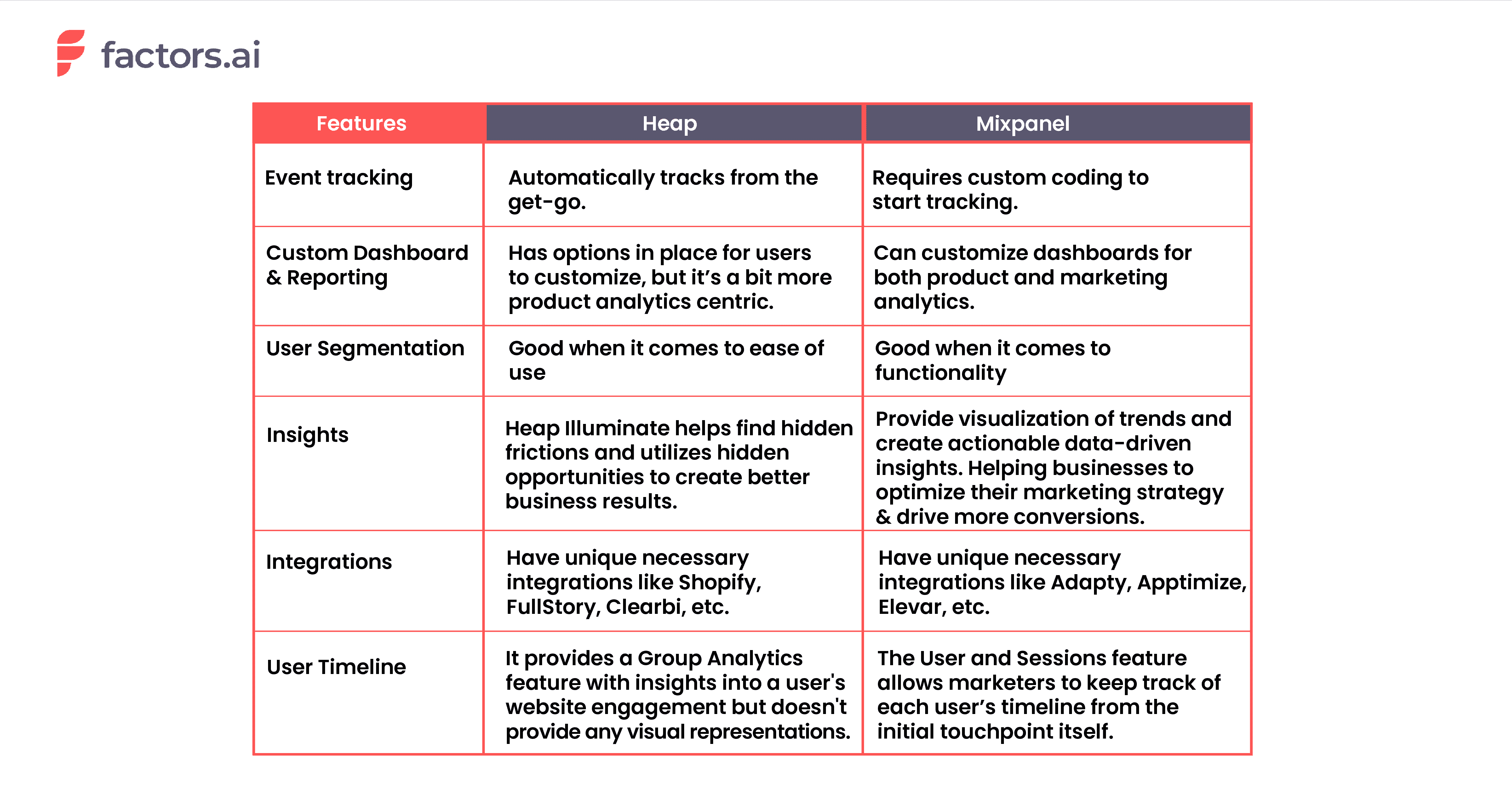 comparison between heap and mixpanel