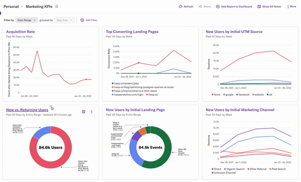 Dashboard of Heap