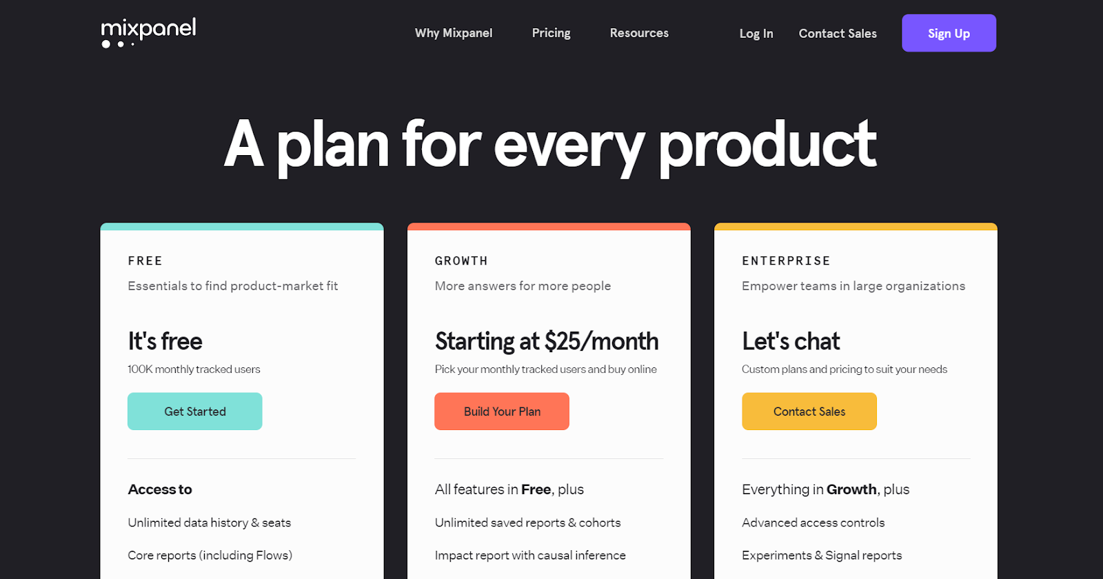 pricing plan of Mixpanel