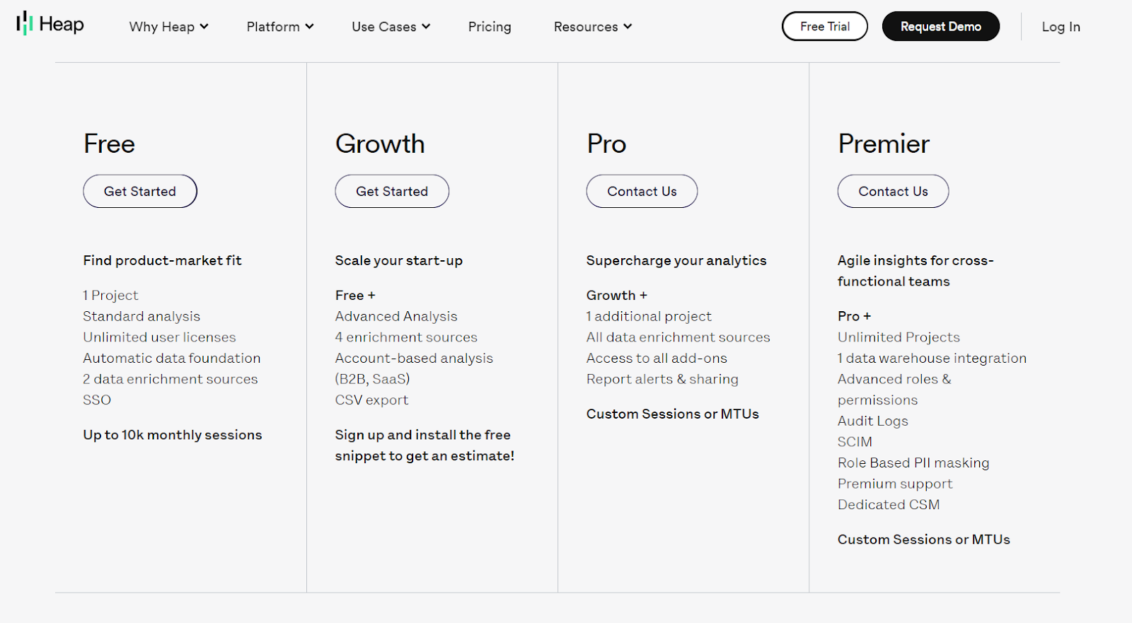pricing plan of Heap