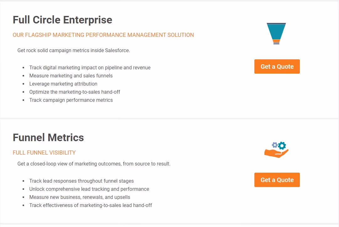  Pricing page of Full Circle Insights