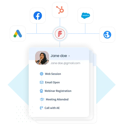 Factors Flexibile Integration