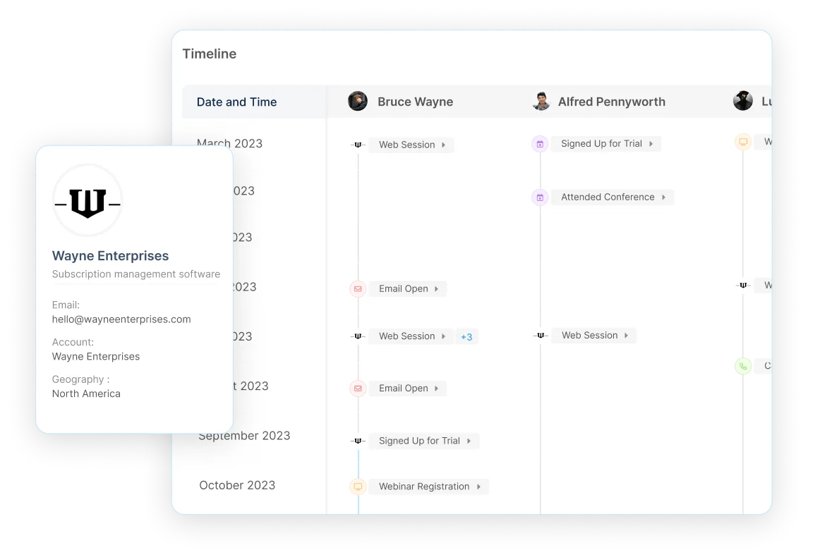 Wayne Enterprises Timeline