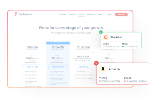 identify your website visitors with factos.ai