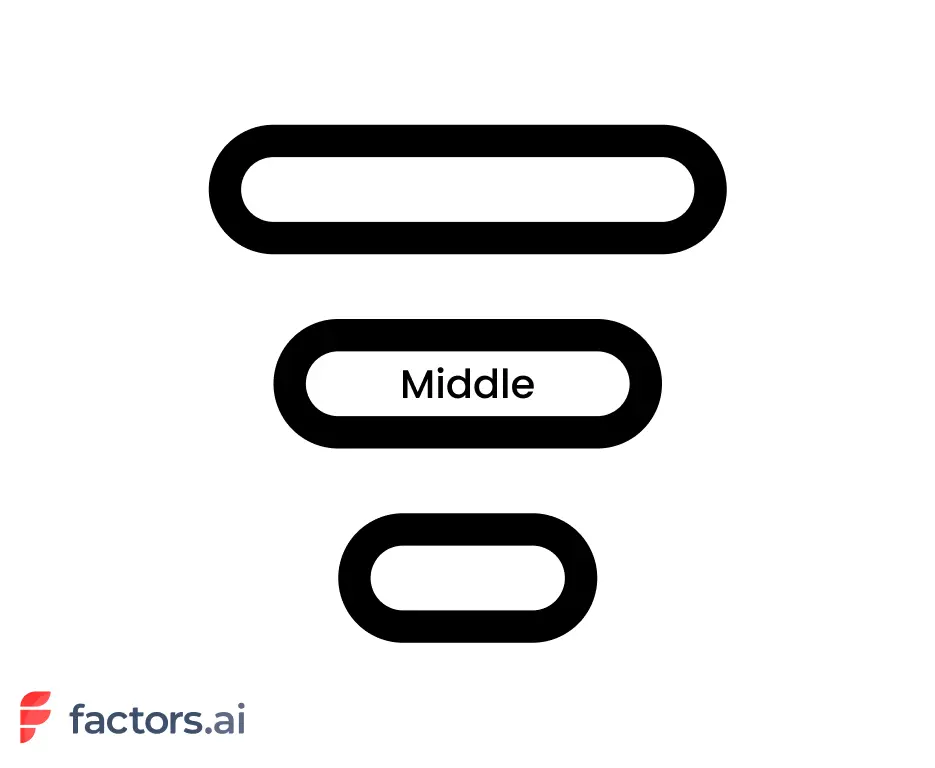 Middle of the funnel