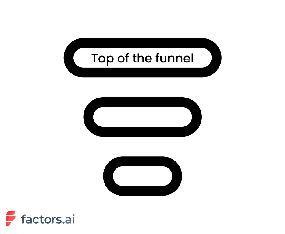Top of the funnel