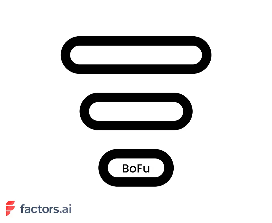 Bottom of the Funnel