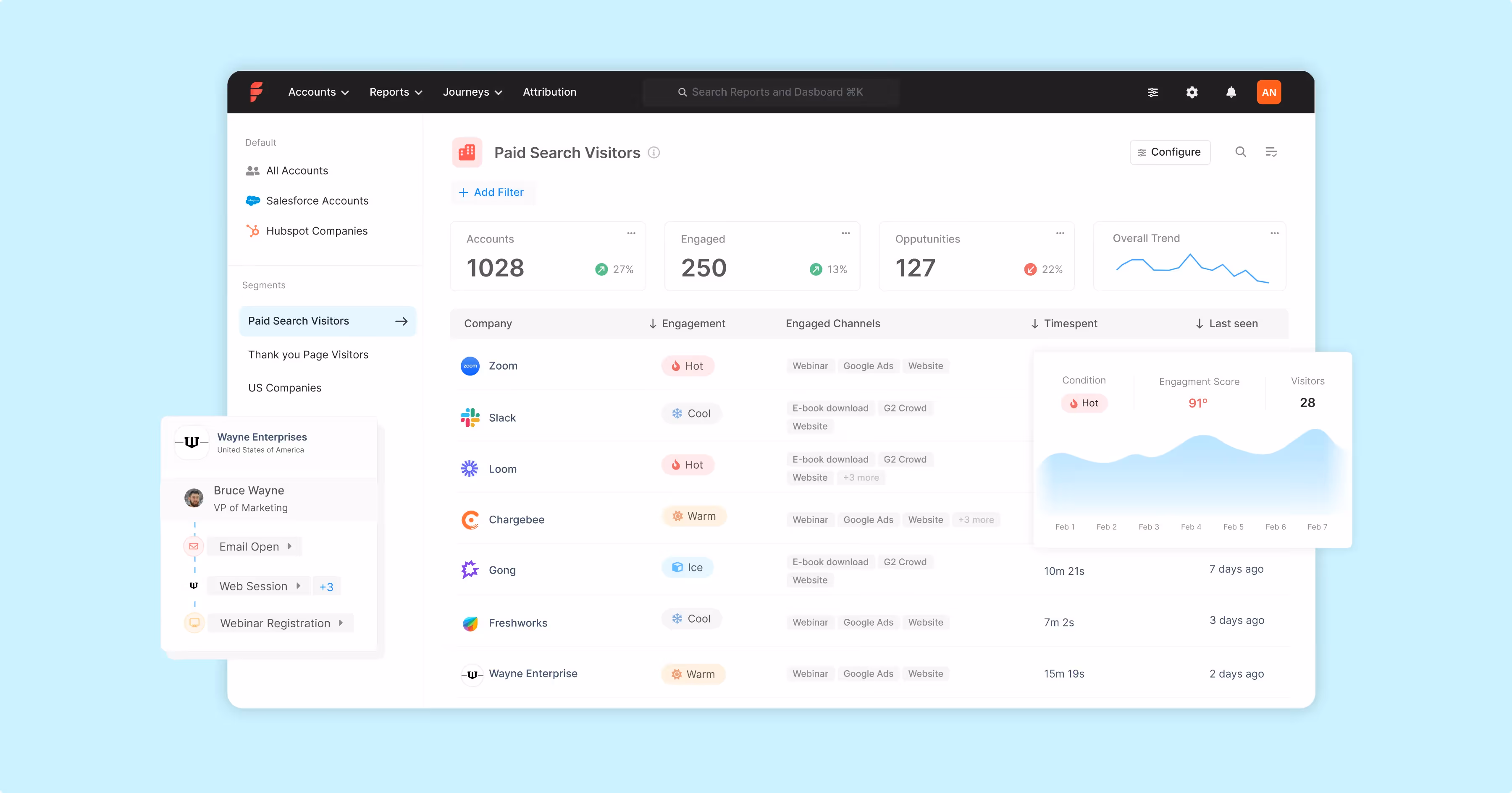 How To Use Intent Data To Drive Pipeline (Part I)