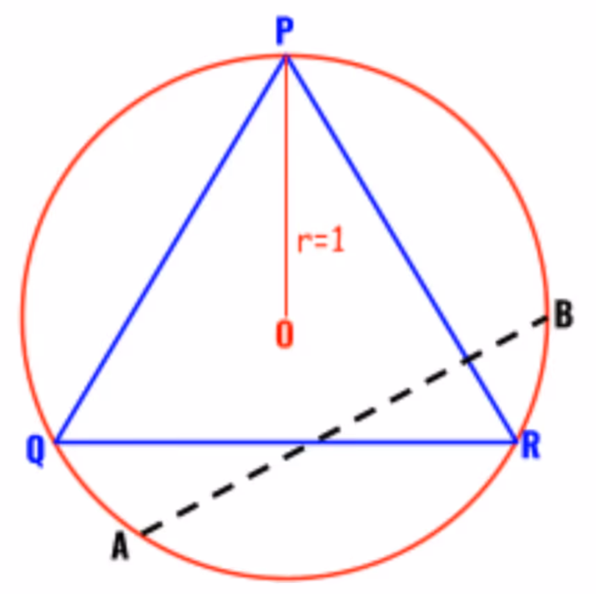 A chord is drawn at random in the unit circle
