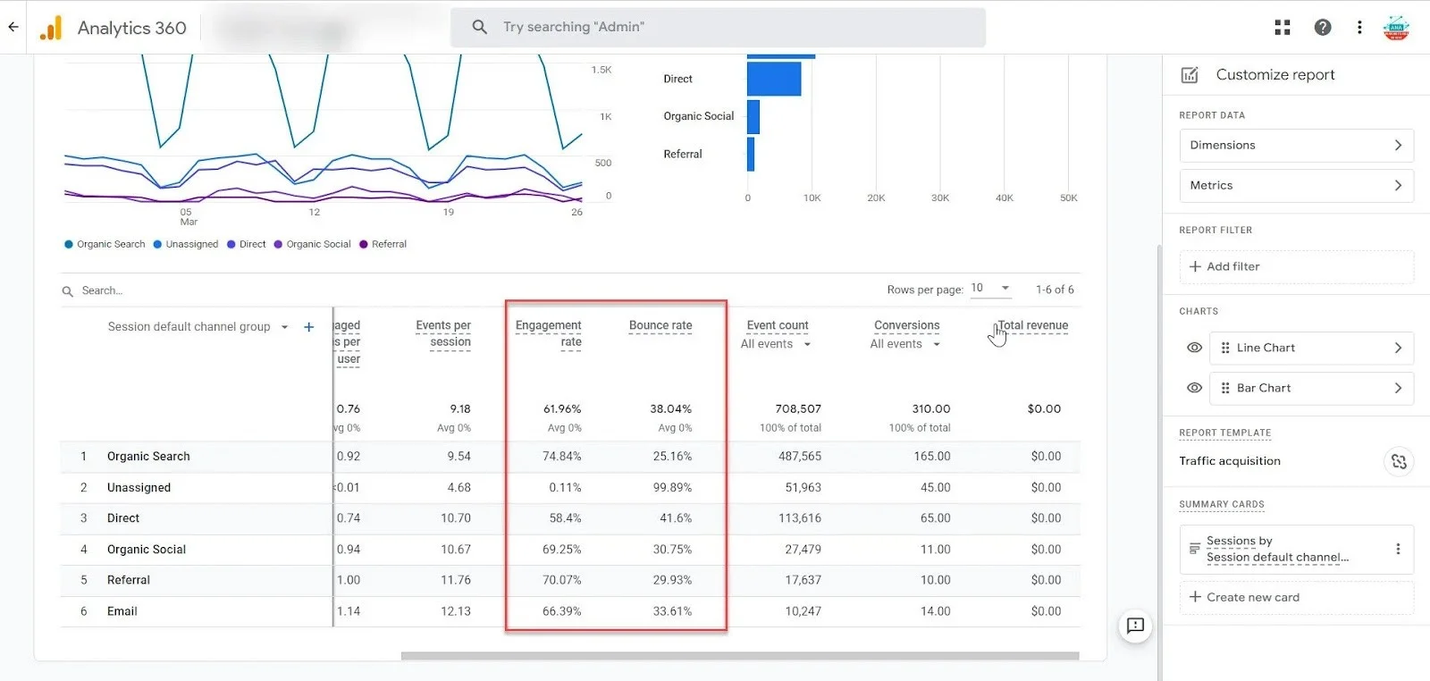 Bounce Rate Assessment