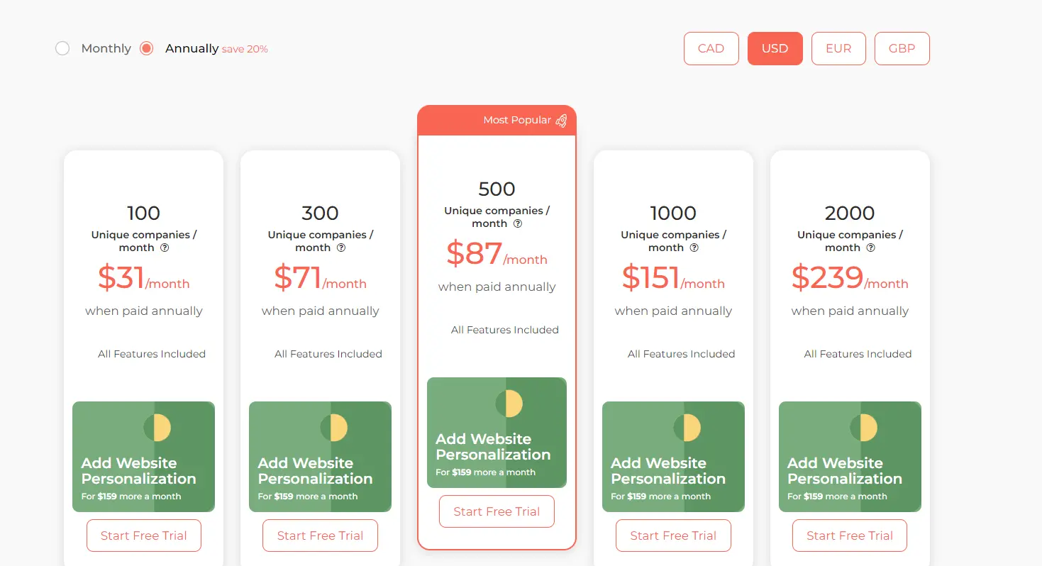 Visitor Queue Pricing