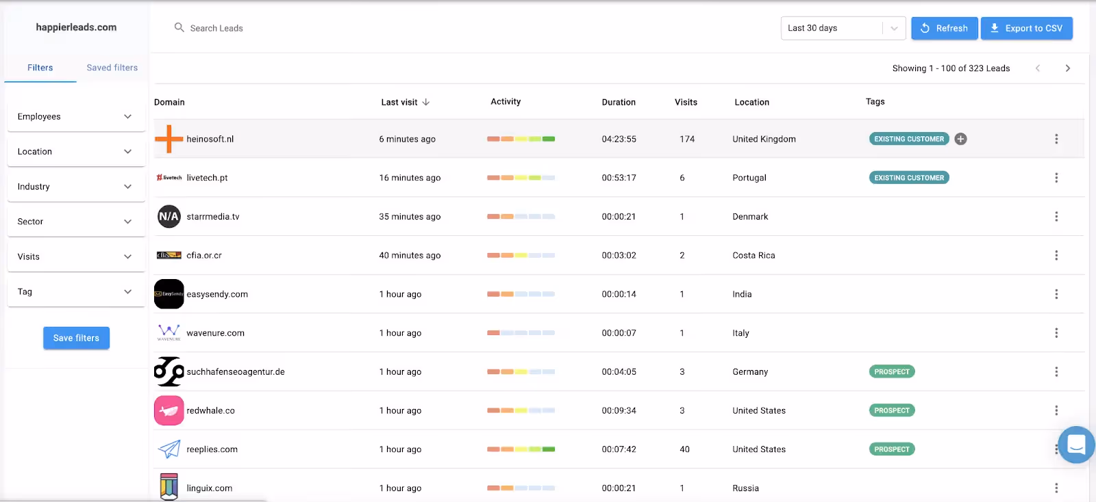 Happierleads Home Page