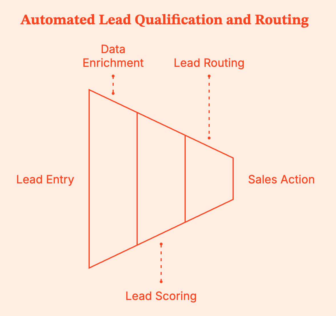 Lead Scoring and Enrichment in GTM Engineering with Clay